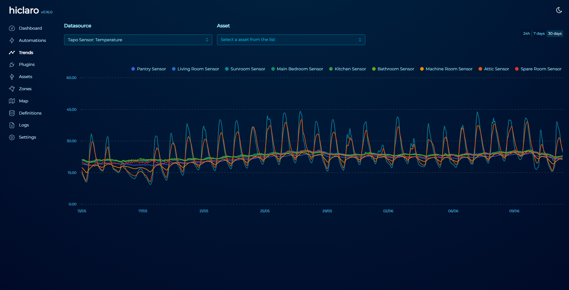 Monitoring